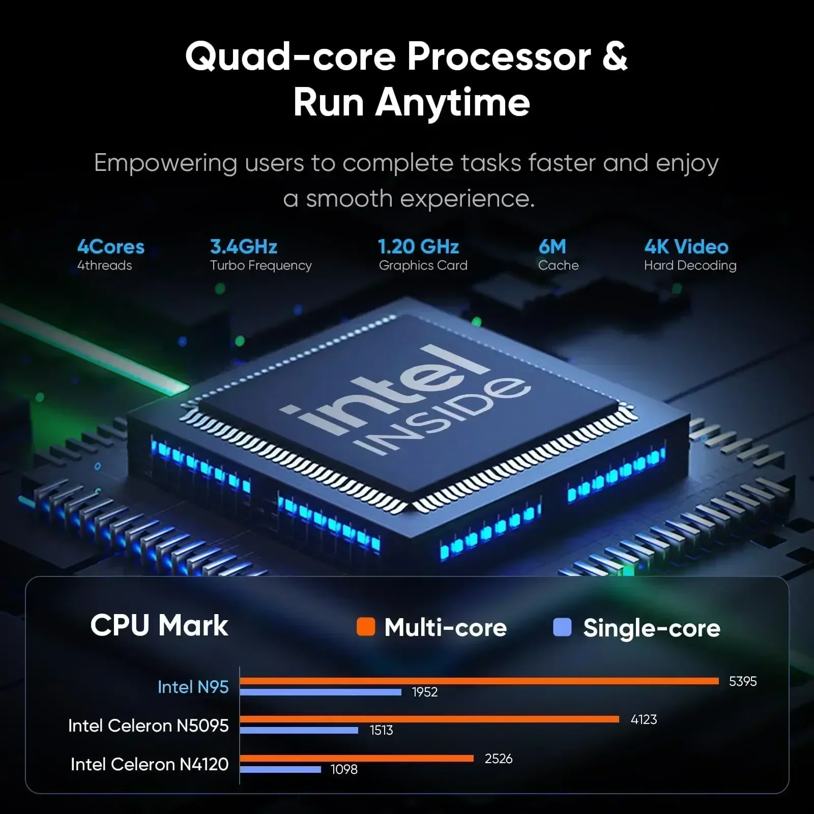 НОВЫЙ Ноутбук Intel N95 с 4K H – обзор и цена Pc Gaming Handheld